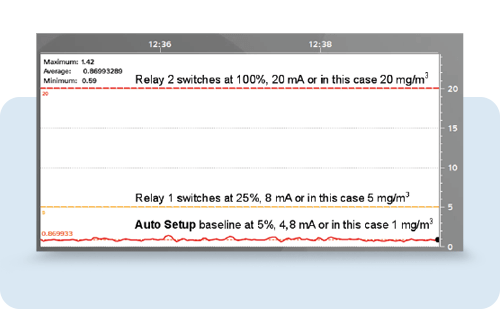 función exclusiva de configuración automática