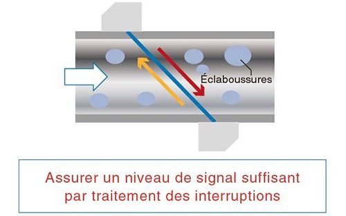 fonctionnement-dans-diverses-conditions-de-fluide-schema-fr