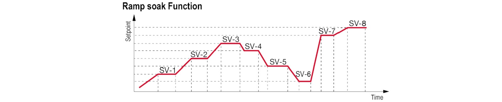 administrere-tidsprogrammer-for-prosessen-din-sv