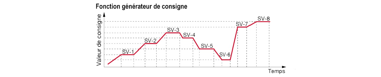gerez-les-programmes-de-temperature-de-votre-process-fr