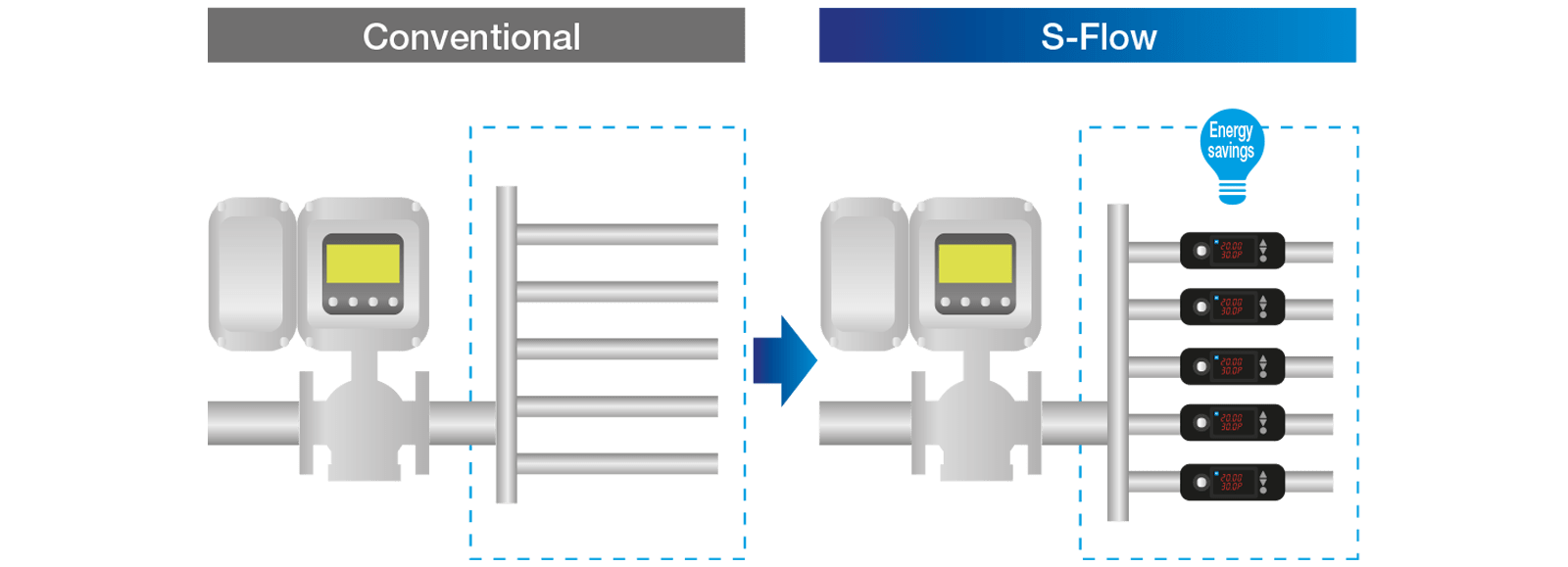 integrale desing compact schema