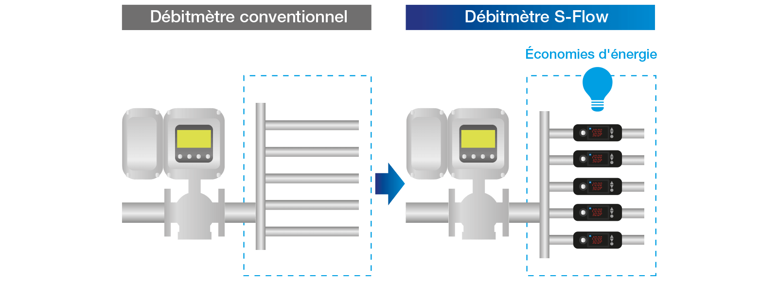 integrale desing compact schema