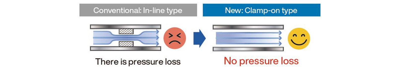 the-benefit-of-low-pressure-loss-schema-en