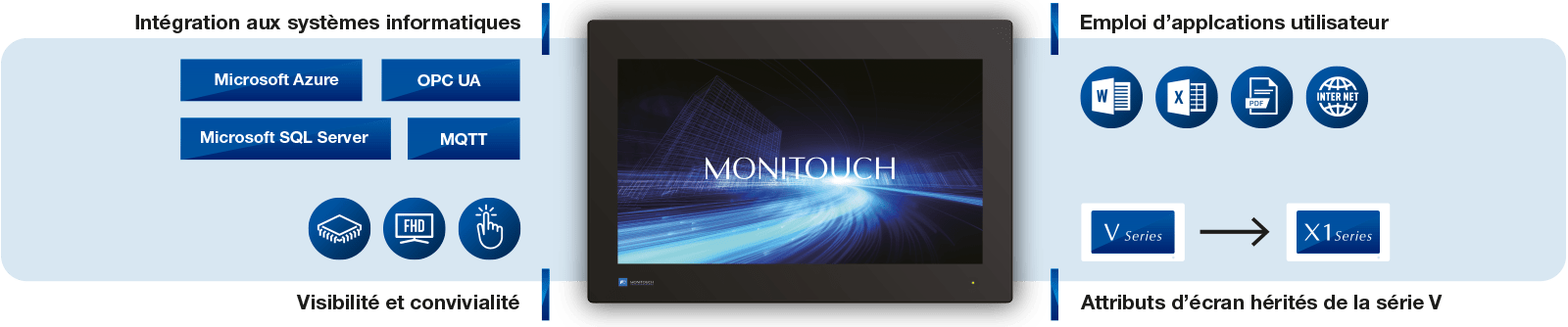 l edge computing accelere la transition vers des sites de production intelligents