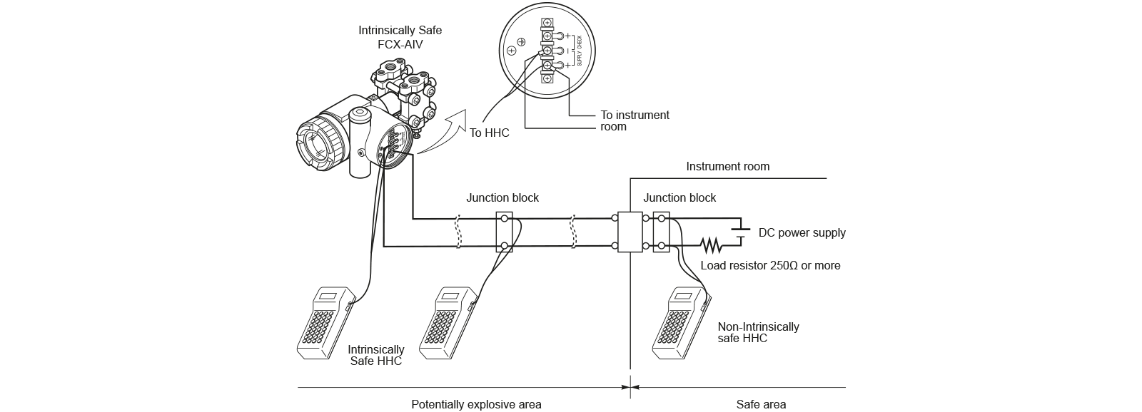 La-console-hart-procedera-procedera-automatiquement-a-l-etalonnage-schema-en
