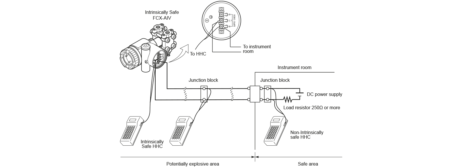 la-console-hart-procedera-automatiquement-a-l-etalonnage-schema-en