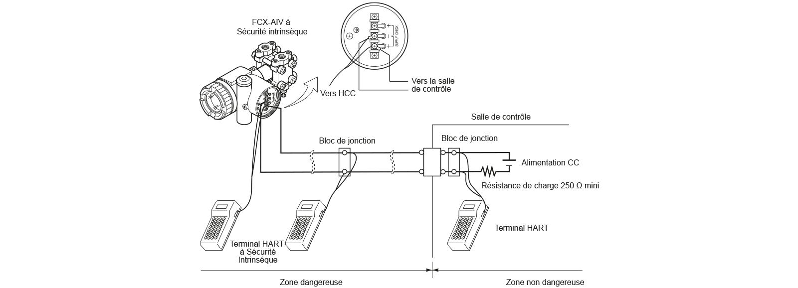 la-console-hart-procedera-automatiquement-a-l-etalonnage-schema-fr