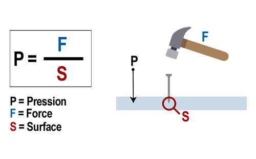 la-pression-est-une-grandeur-fondamentale-schema-fr