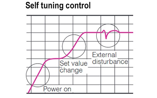 Self-tuning control
