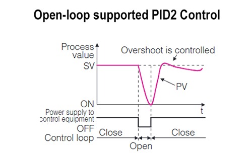 la-regulering-pid-2-for-åpen-sløyfe-systemer-schema-fr