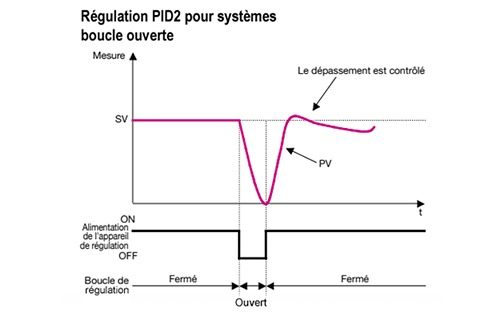 la-regulation-pid-2-pour-systemes-boucle-ouverte-schema-fr