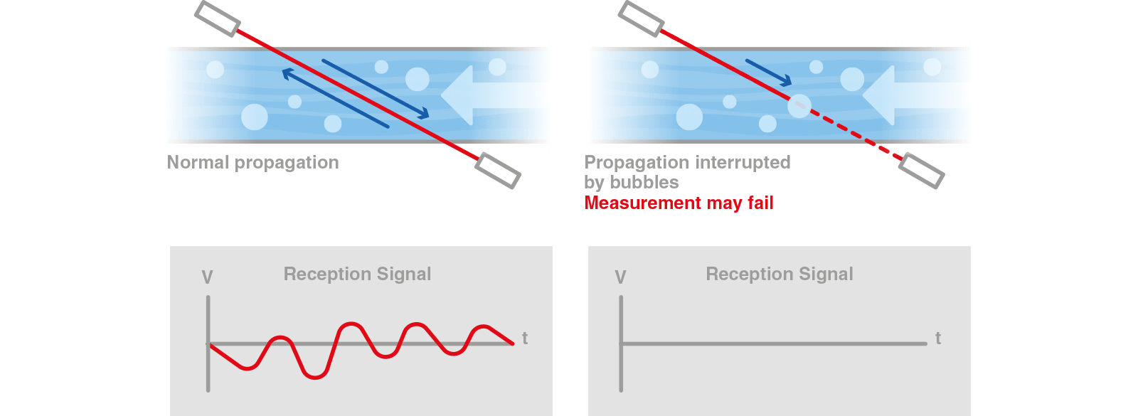 diagram over avansert digital signalbehandlingsteknologi
