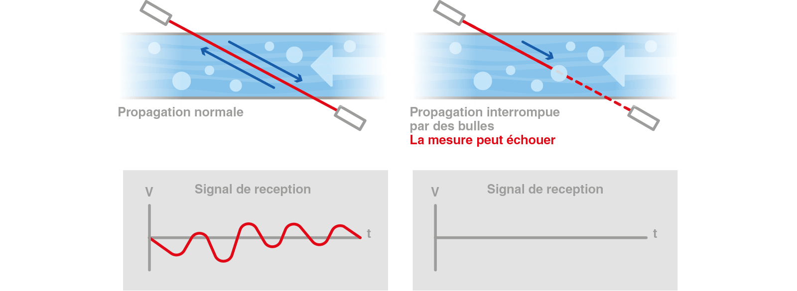 la technologie avancee de traitement des signaux numeriques schema