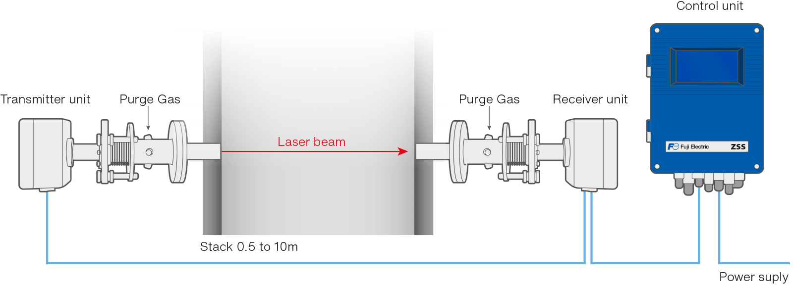 laser analysers zss series