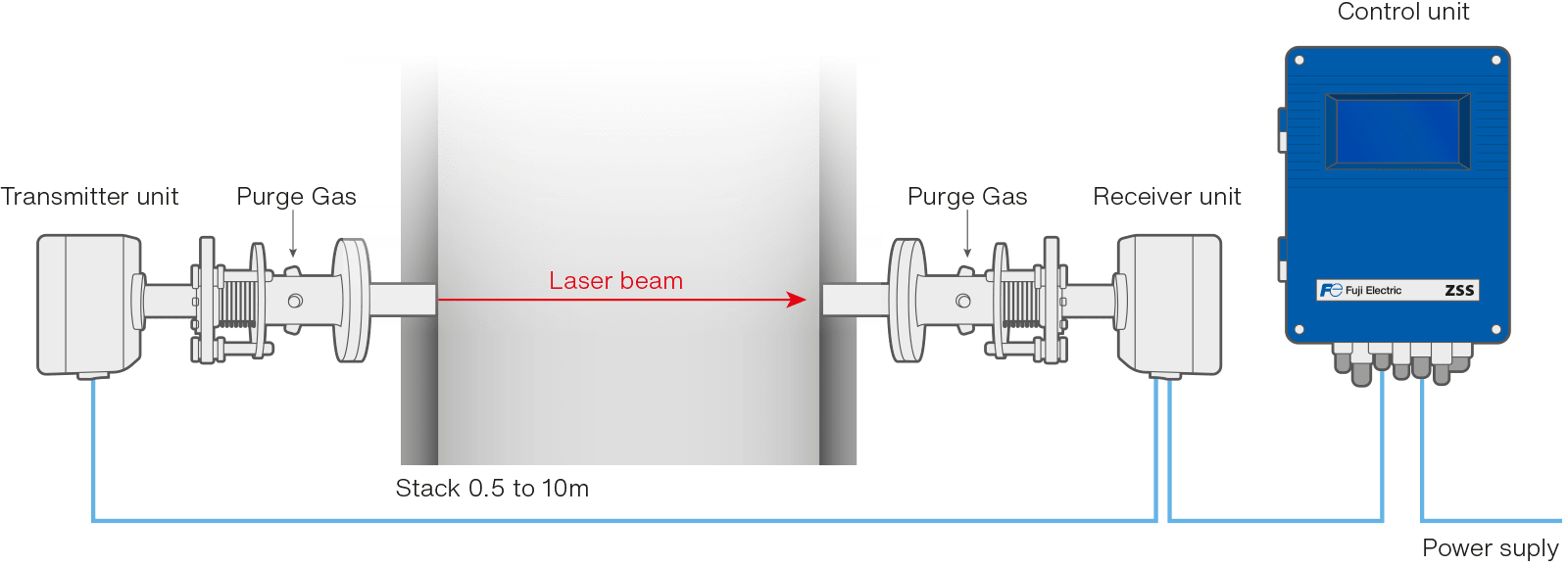 Analizzatori laser serie zss