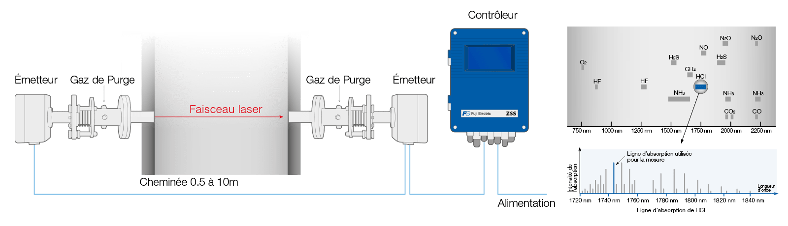 les-avantages-de-l-analyseur-d-oxygene-laser-schema-fr