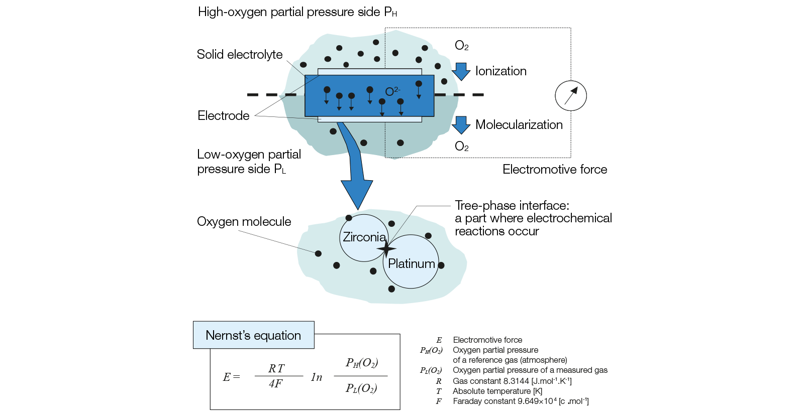 die-vorteile-des-oxygen-zirkoniumdioxid-analysators-schema-de