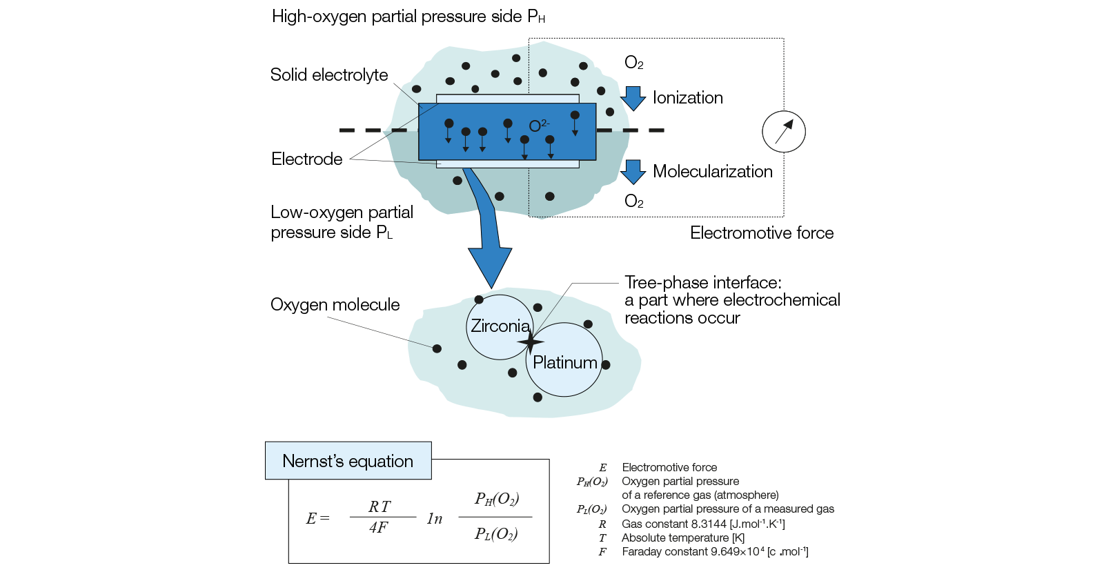 oksijen-zirkonya-şema-en-analizörünün-faydaları