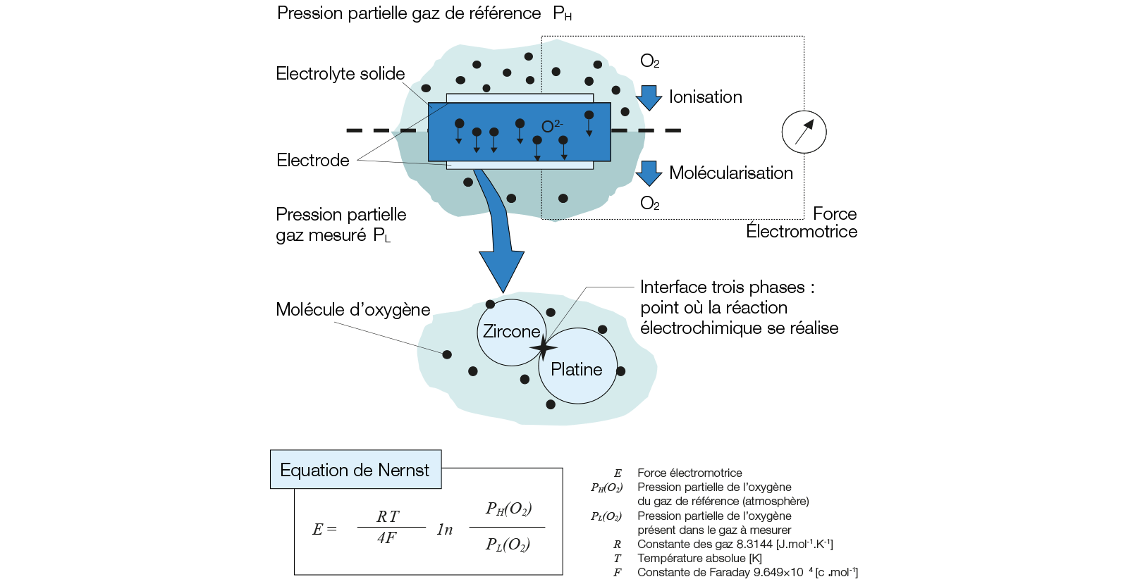 les-avantages-de-l-analyseur-d-oxygene-zircone-schema-fr