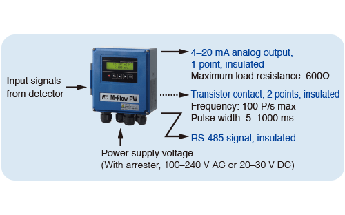 pc-konfigurationssoftware