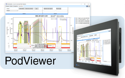 logiciel podviewer ihm