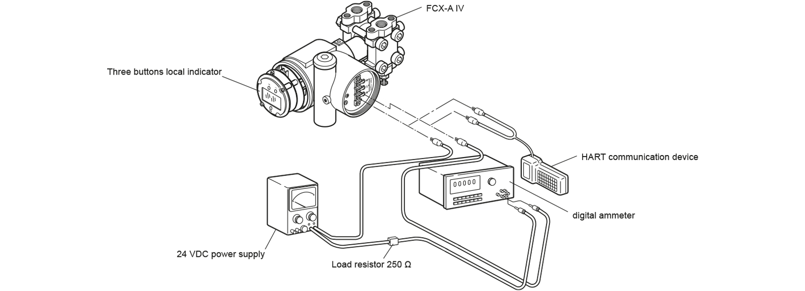 esquema do material necessário para e calibração do transmissor de pressão - pt