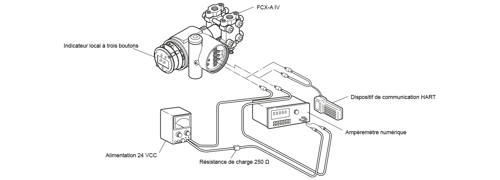 materiel-necessaire-pour-etalonnage-du-transmetteur-de-pression-schema-fr