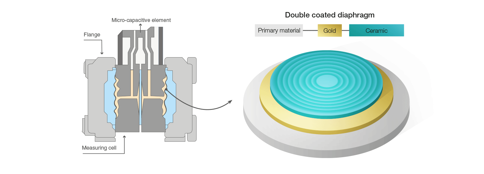 membrantrykksensor for hydrogen diagram