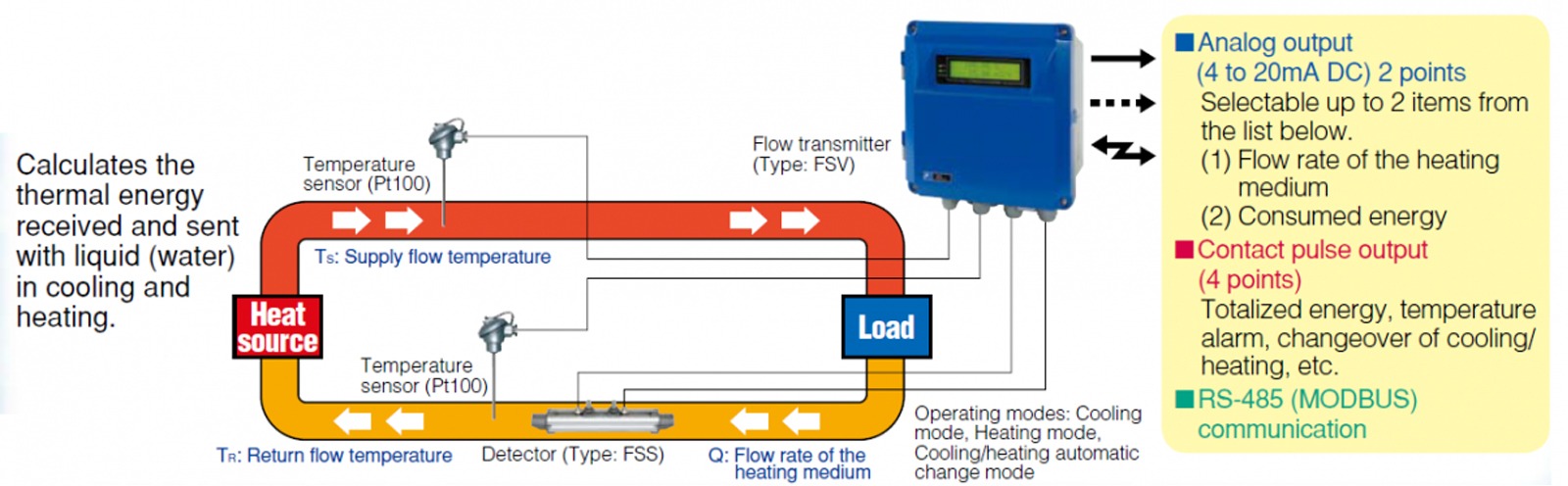 energy consumption measurement diagram