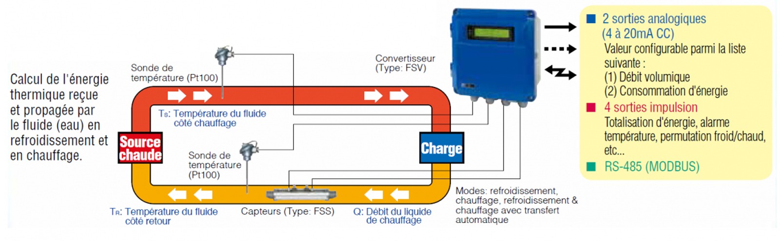 mesure consommation d energie schema