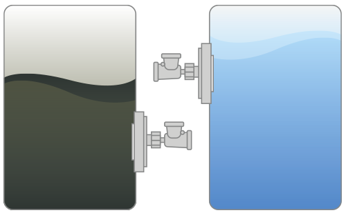 füllstandsmessung von frisch- und gebrauchswassertanks schema