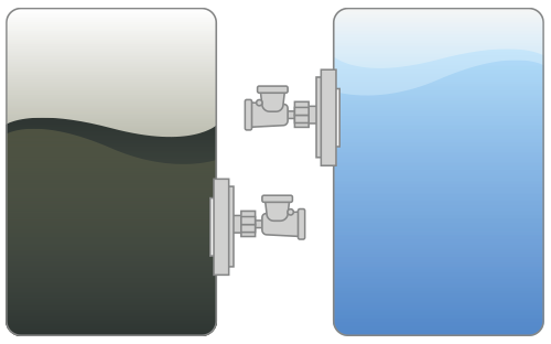 måling av nivået på ferskvanns- og spillvannstanker diagram