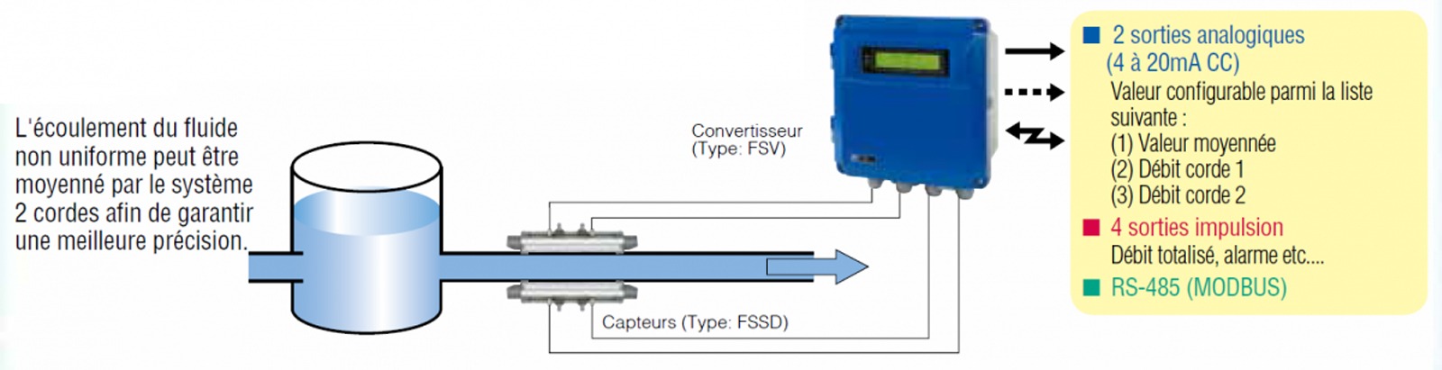 mesure haute precision schema