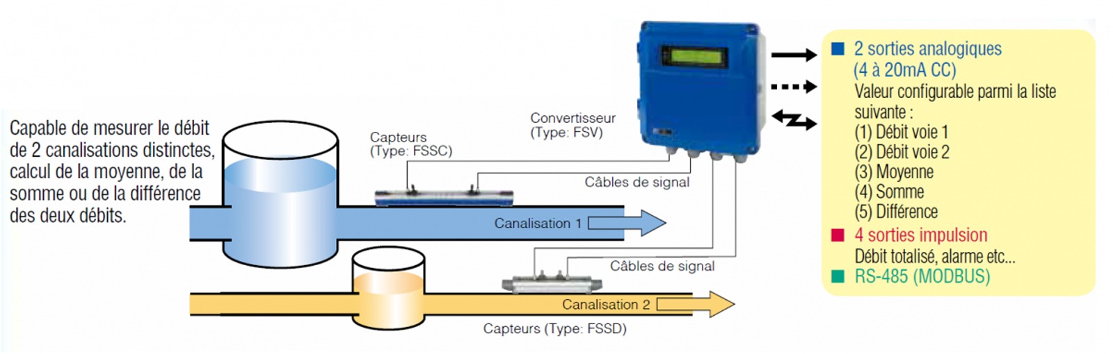 mesure simultanee du debit schema