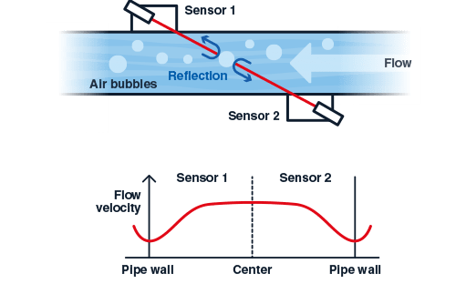 methode-du-doppler-a-impulsions-schema-fr