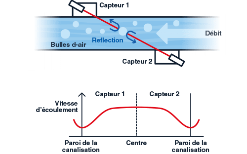 methode-du-doppler-a-impulsions-schema-fr