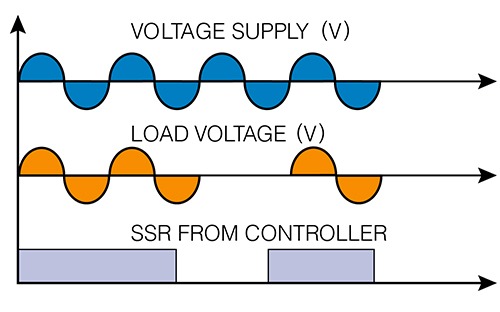 mode-passage-a-zero-schema-es