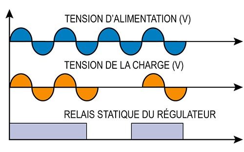 mode-passage-a-zero-schema-fr