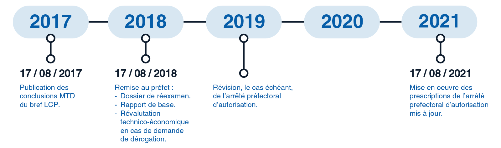 motivee-par-un-enjeu-environnemental-schema-fr