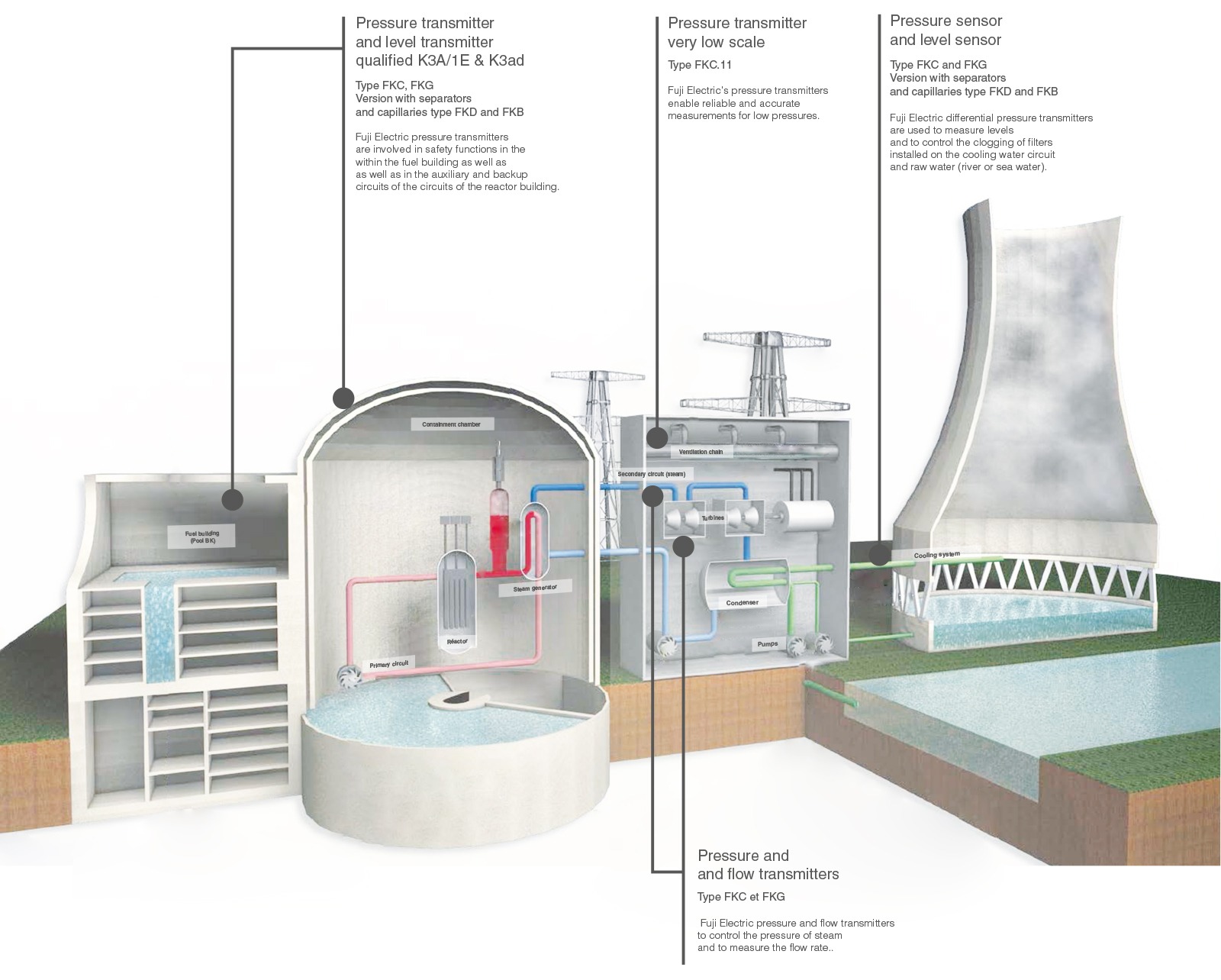 hvor fuji elektriske trykksensorer er installert diagram