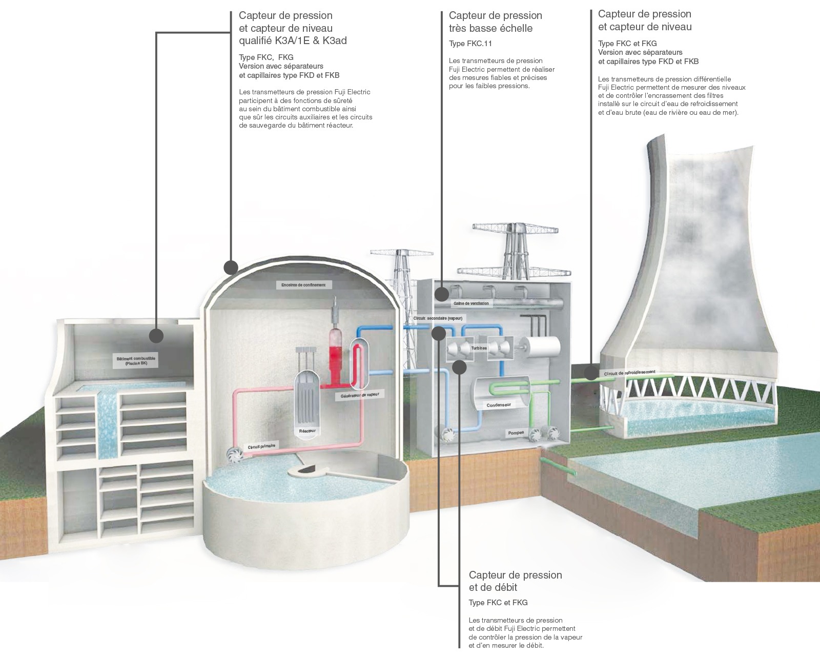 ou sont installes les capteurs de pression fuji electric schema