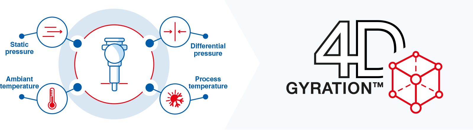 significant performances gyration tm 4d diagram