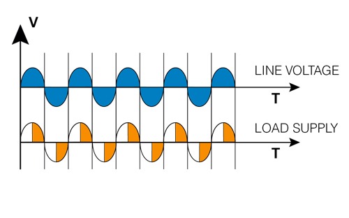 Esquema de fase-ângulo-pa-pt