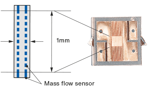 detection principle for infrared multi-gas analyser diagram