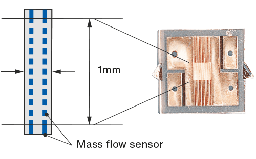 principio de detección de los anamiladores infrarrojos multigas diagrama