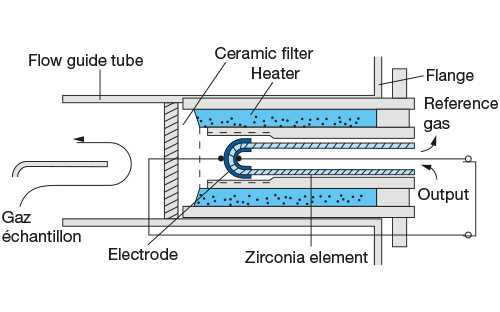 Schema del principio di funzionamento