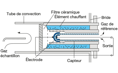 principe de fonctionnement schema