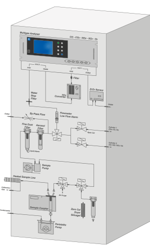 principio del diagrama de la cabina de análisis de gases
