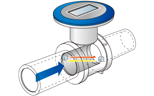 måleprinsipp for måling av trykkluftstrøm