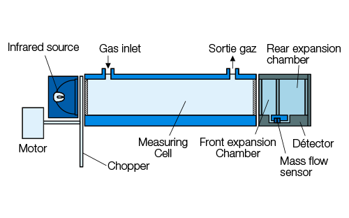 prinsippdiagram for zre-måling